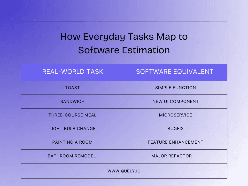 You Already Know How to Estimate—Here’s How to Use It