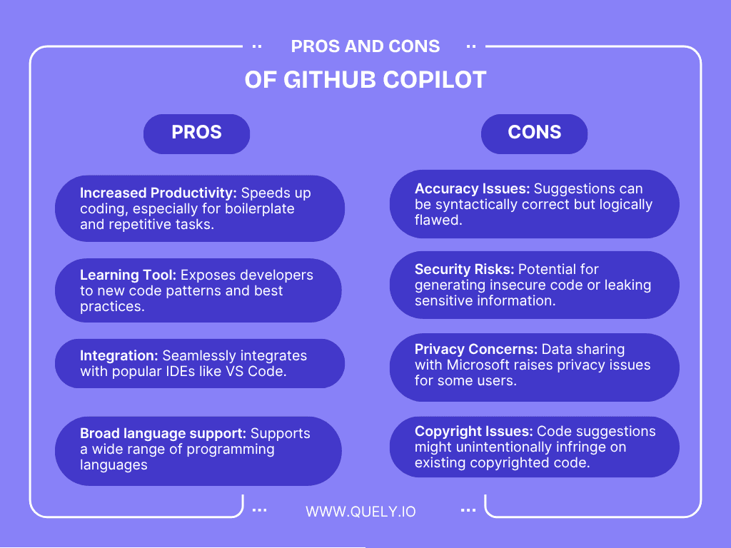 Coding at Warp Speed: AI Code Generation & Auto-Completion 🚀💻