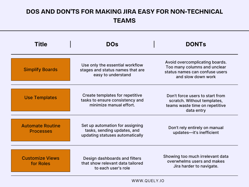 Why Non-Technical Teams Resist Jira (and What to Do About It)