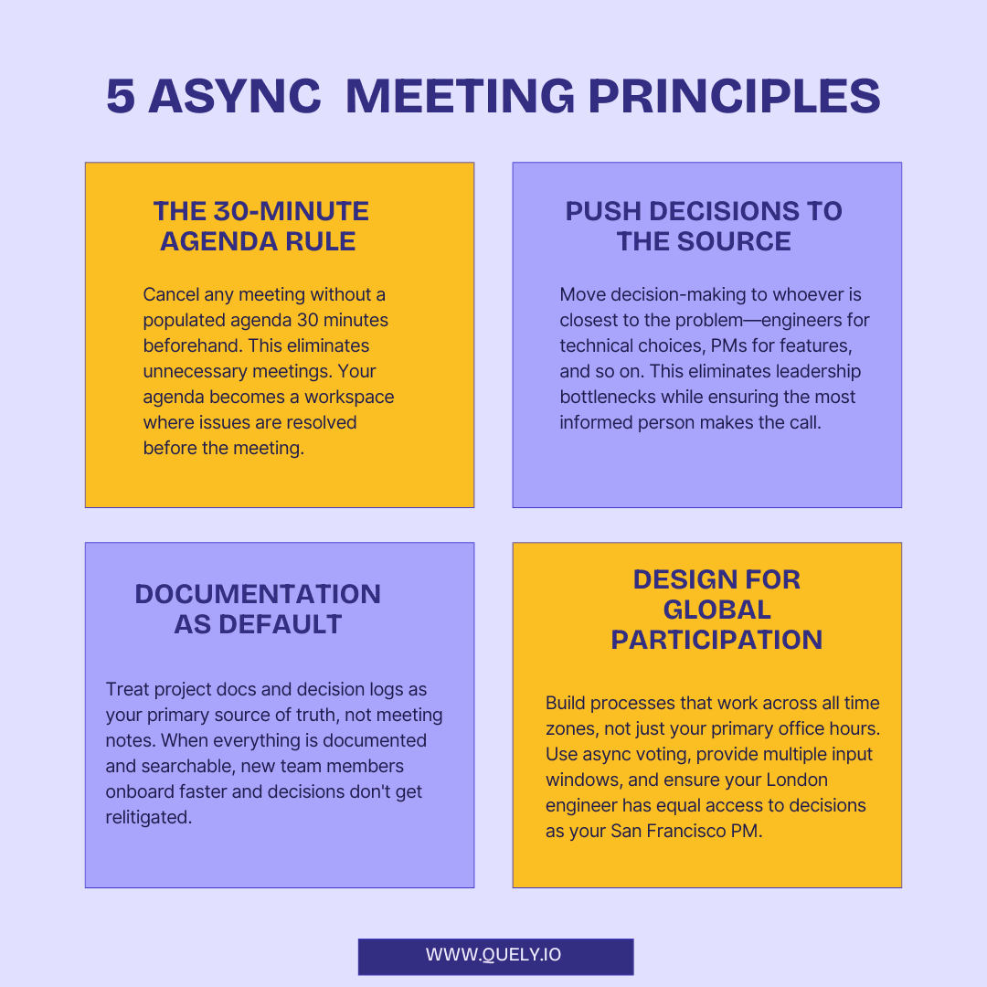 Best Practices to Run Async Meetings Smoothly