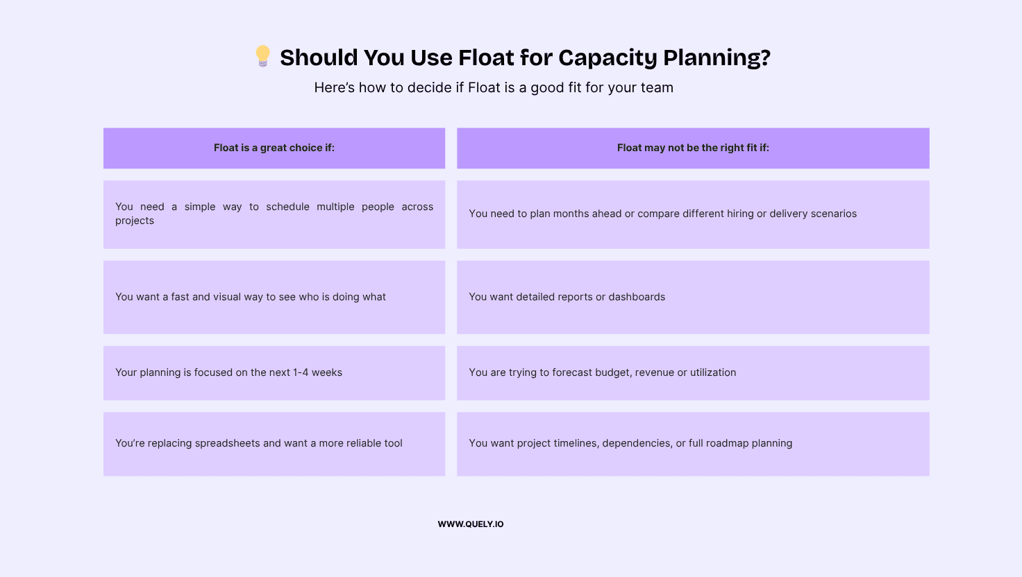 Where Float has limits