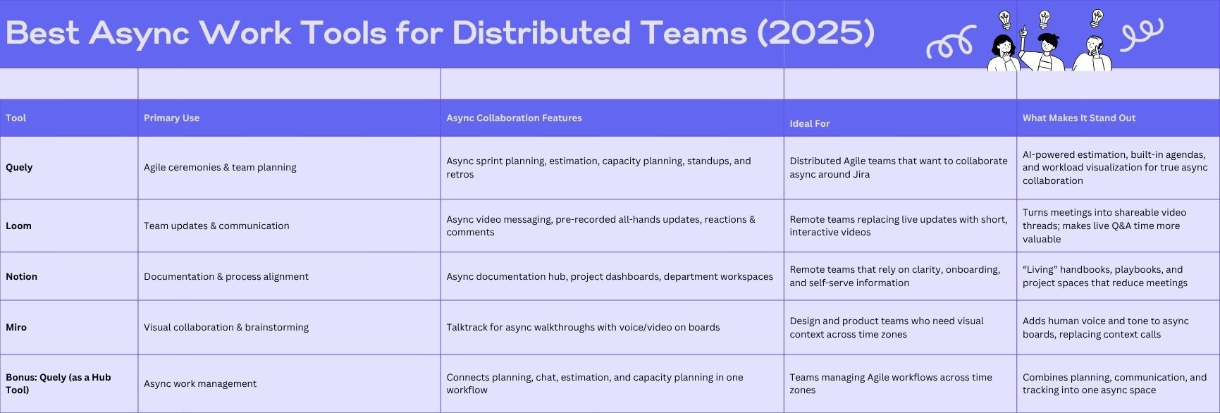 Top Asynchronous Collaboration Tools Distributed Team Use to Stay Connected and Productive